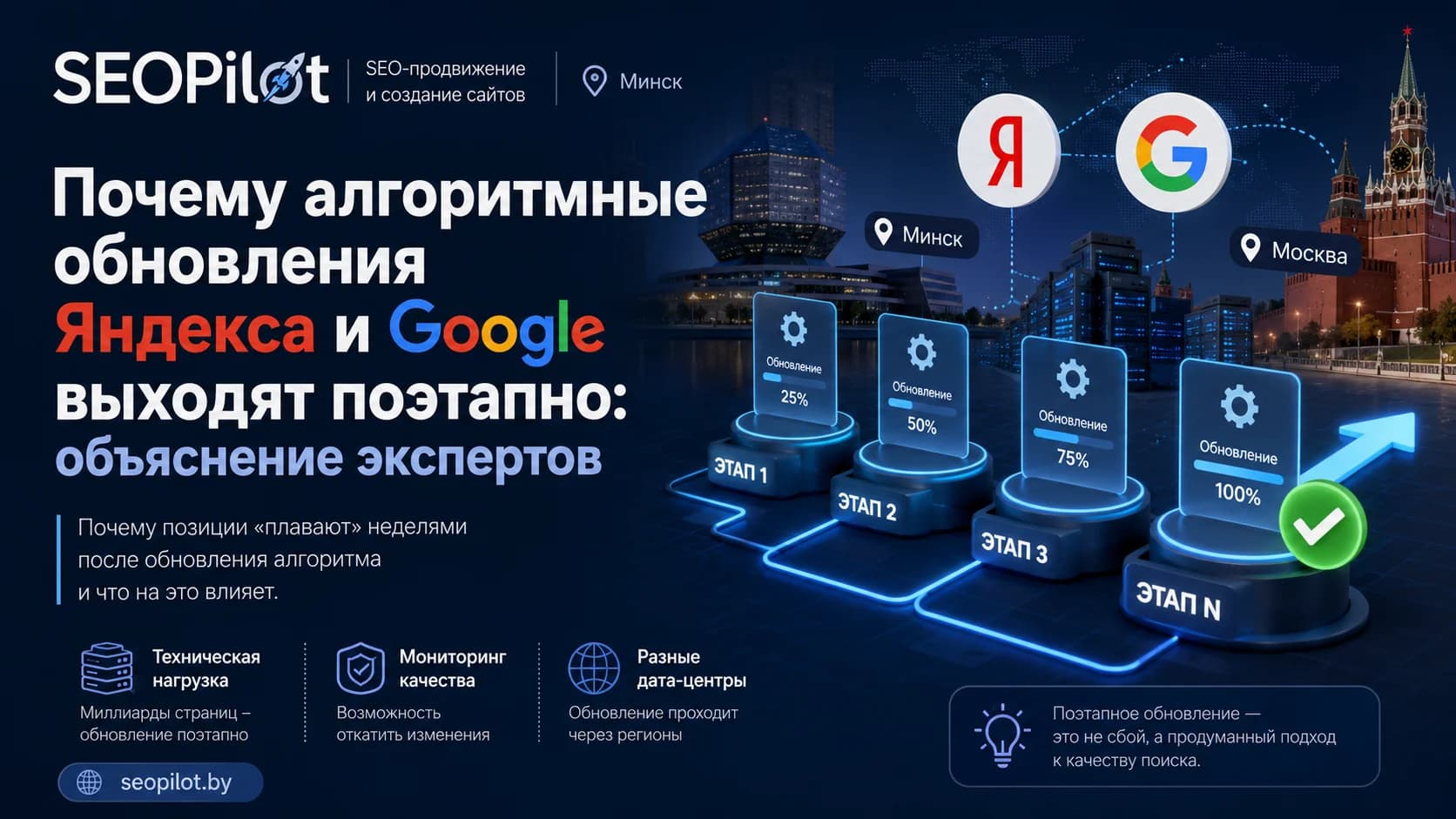 Почему алгоритмные обновления Яндекса и Google выходят поэтапно: объяснение экспертов